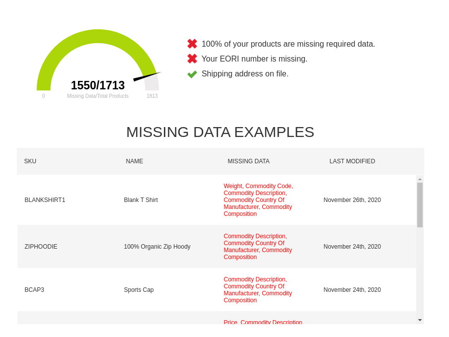 International Data Tool Shiptheory