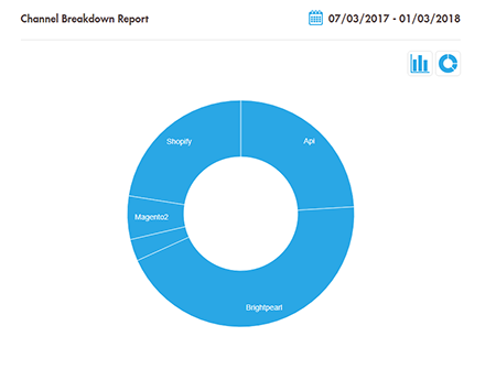 Channel metrics graph