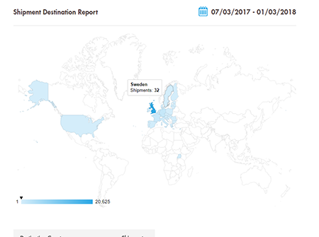 Export destinations graph