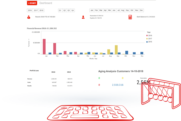 Fin screens dashboard